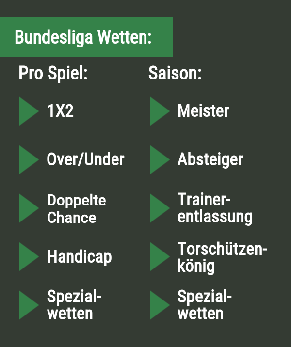 Bundesliga Wettmärkte