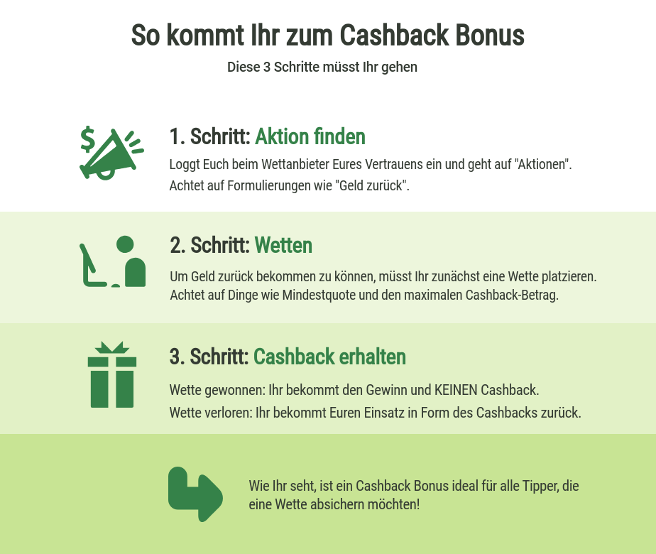 Cashback Bonus erhalten