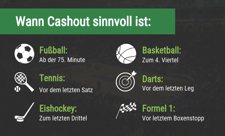 Cash out nach Sportarten