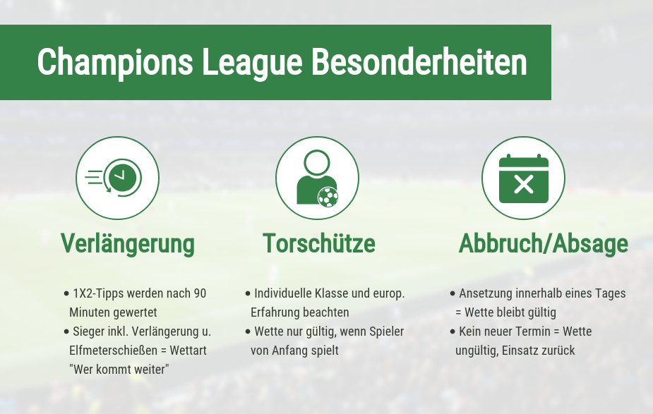 Champions League Wetten