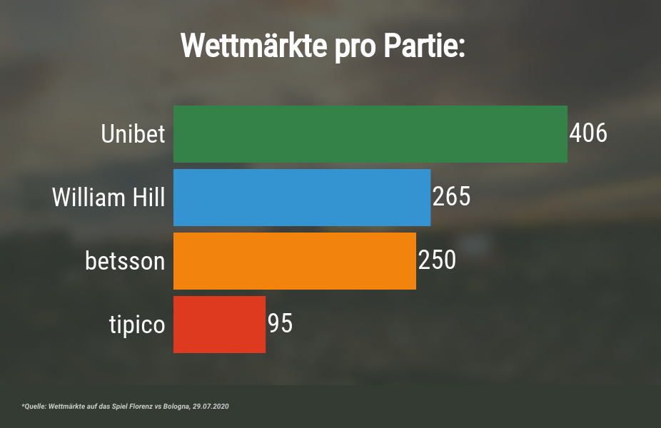 Träumen von Wetten Schweiz