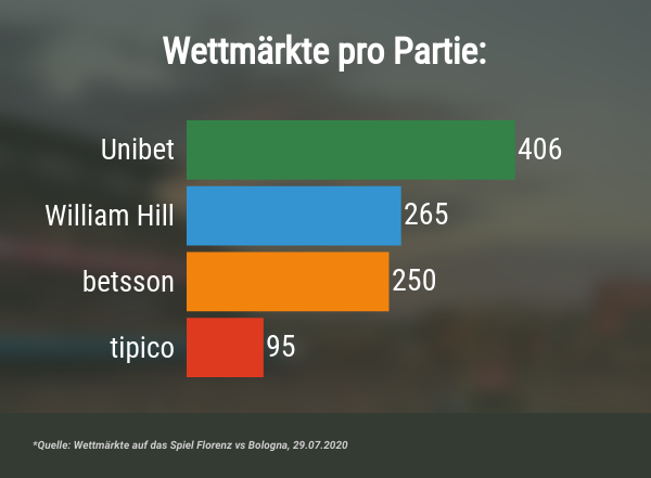 Tipico Im Test Wettanbieter Im Testbericht Mit