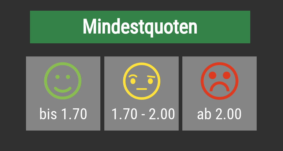 Mindestquoten bei Wettbonus