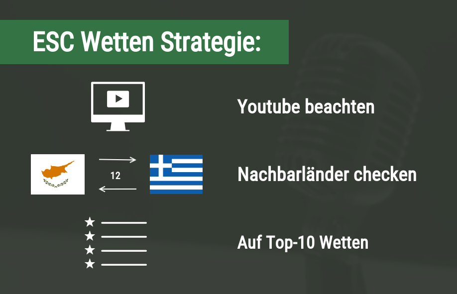 ESC Wettstrategie