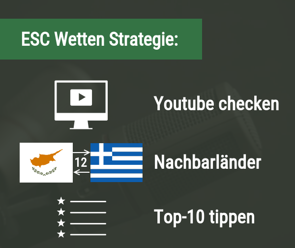 ESC Wettstrategie