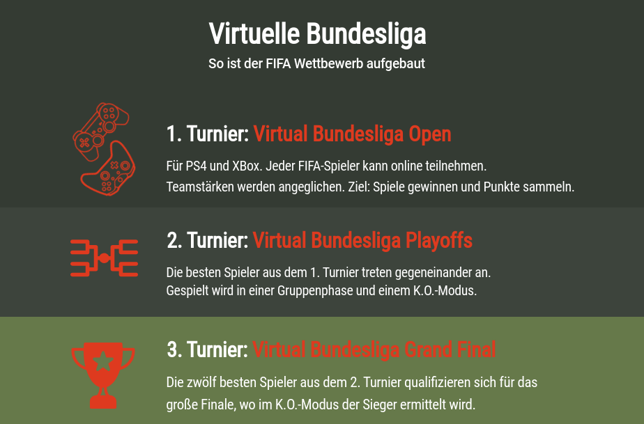 FIFA Wetten