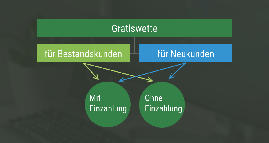 Gratiswette Erklärung