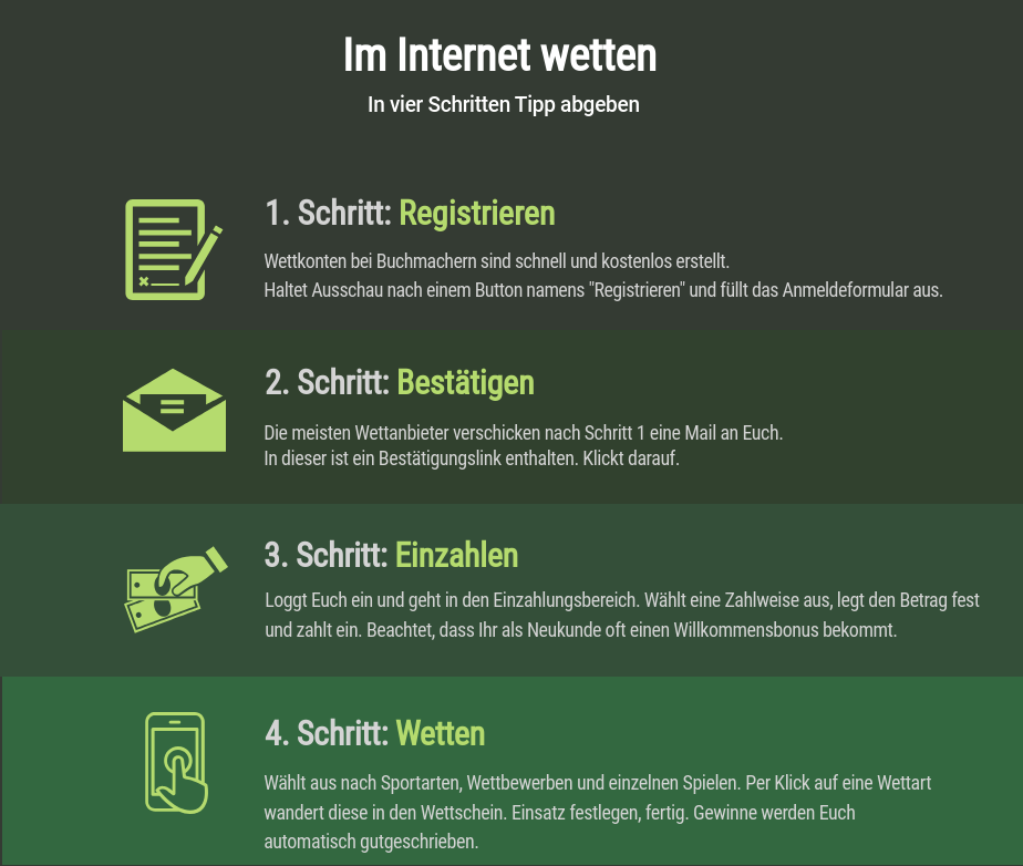 Internet Wetten Anleitung