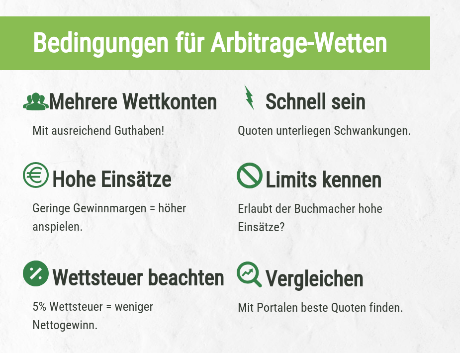 Bedingungen für Arbitrage Wetten