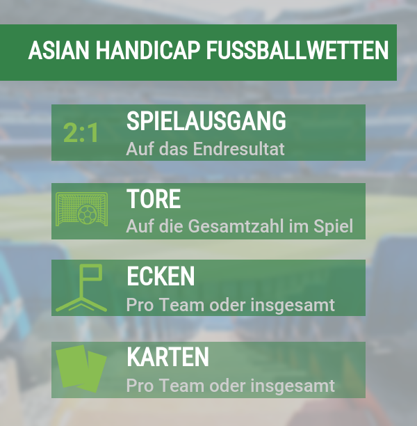 Asian Handicap Wettarten