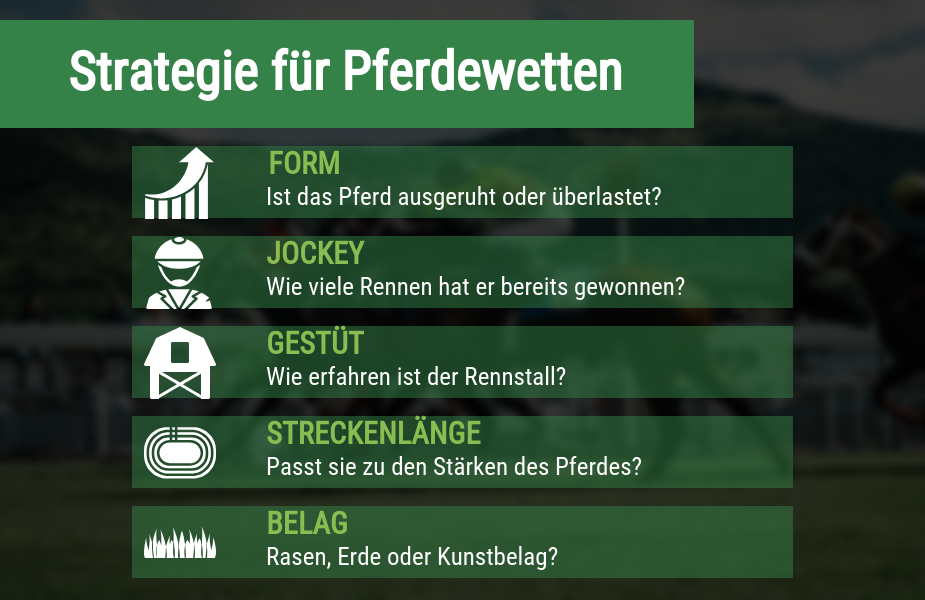 Strategie für Pferdewetten