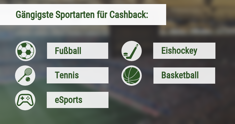 Gängigste Sportarten für Cashback