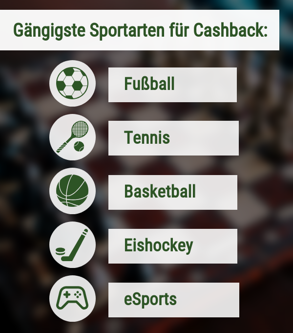Sportarten für Cashback 