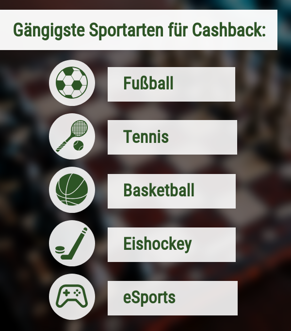 Gängigste Sportarten für Cashback