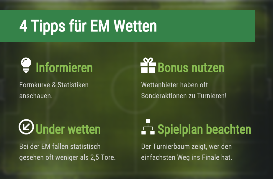 Tipps für EM Wetten