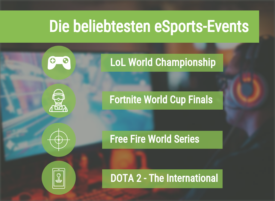 Beliebteste eSports Events