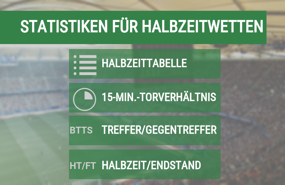 Halbzeitwetten Tipps