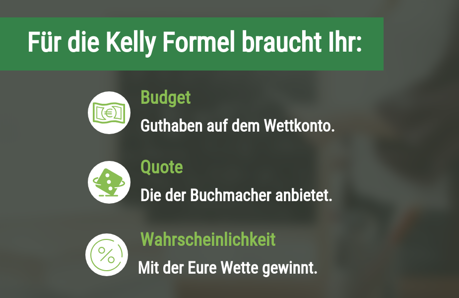 Voraussetzungen für die Kelly Strategie