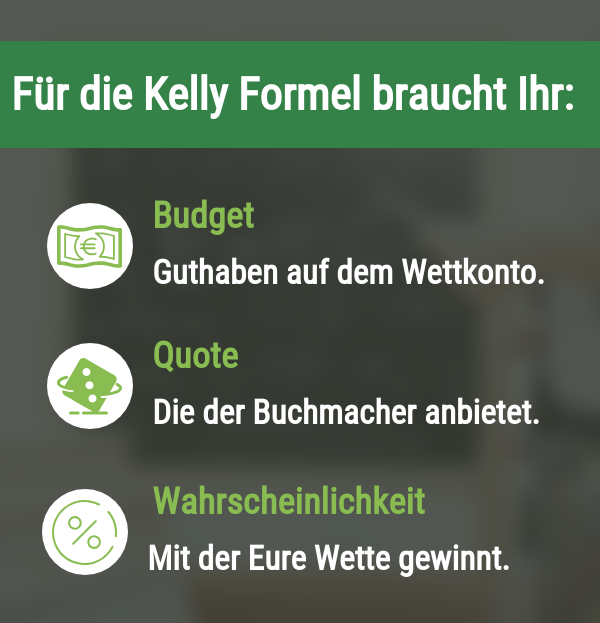 Voraussetzungen für die Kelly Strategie