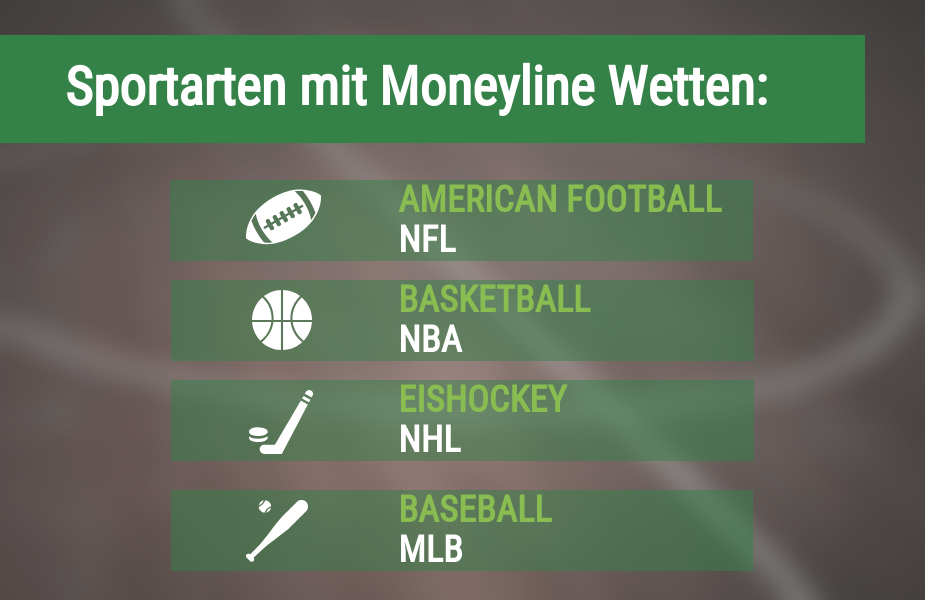 Sportarten mit Moneyline Wetten