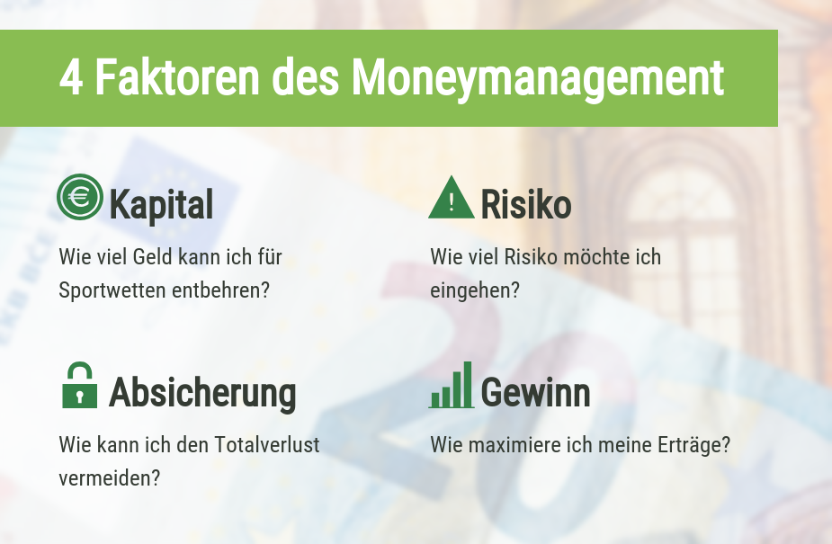 Faktoren des Moneymanagement