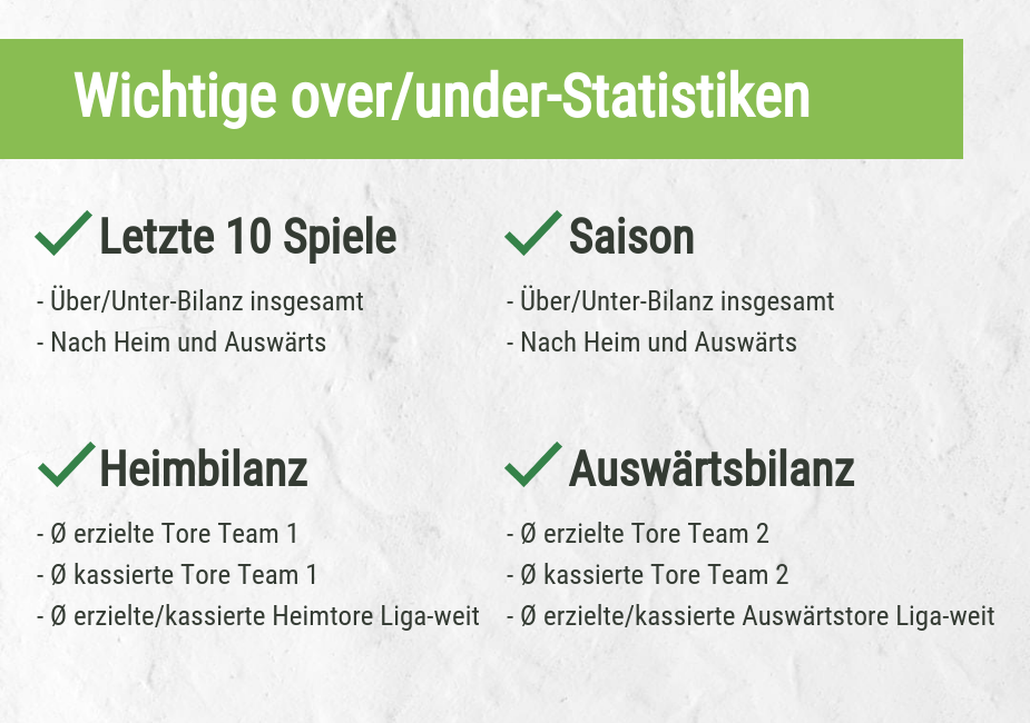 Statistiken für over/Under Wetten