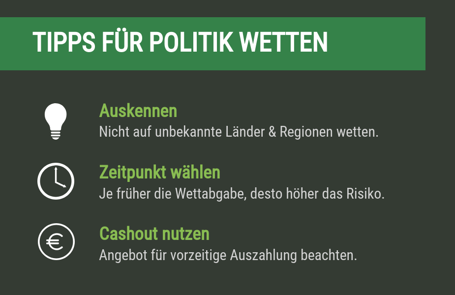 Tipps für Politikwetten