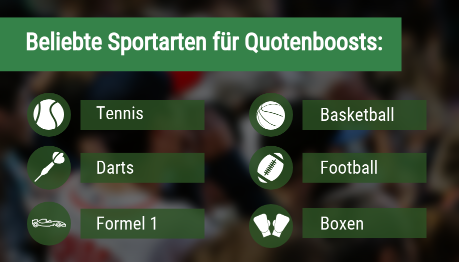 Quotenboosts nach Sportarten