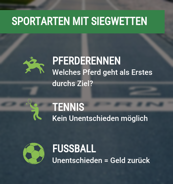 Sportarten Siegwetten