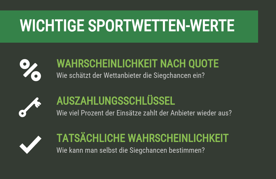 Mathematische Sportwetten-Werte