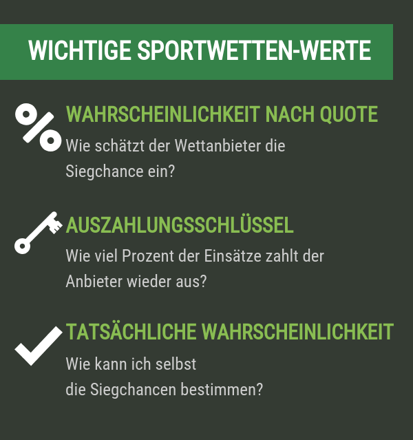 Mathematische Sportwetten-Werte