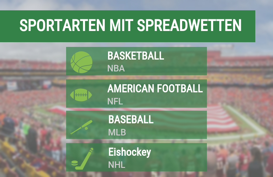 Sportarten Spreadwetten