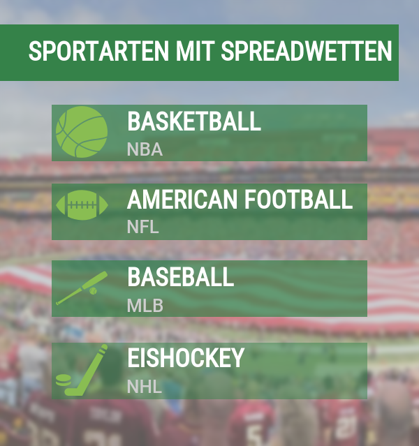 Sportarten Spreadwetten