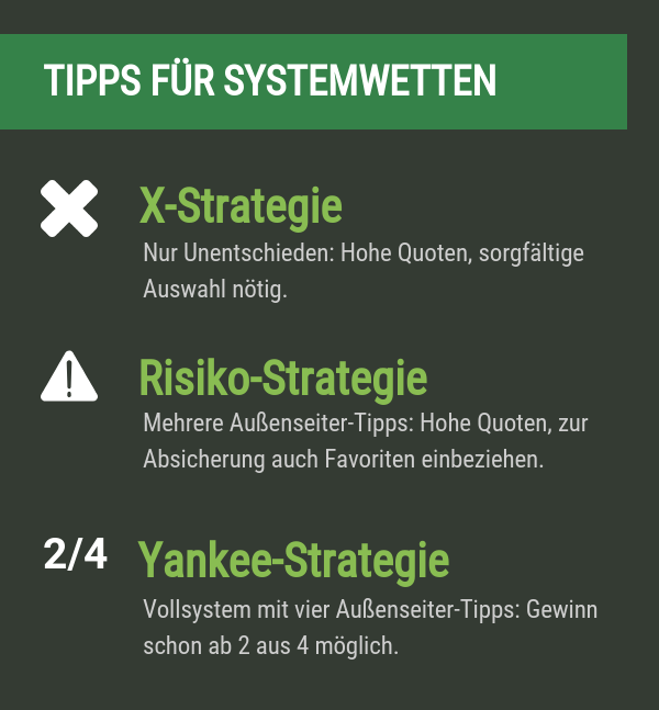 Tipps für Systemwetten