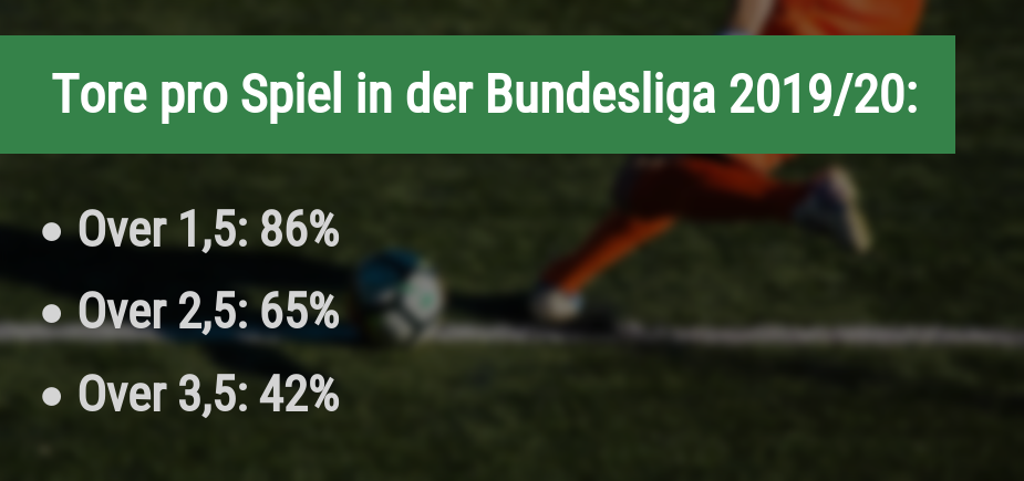 Über/Unter in der Bundesliga