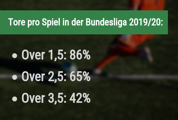 Über/Unter in der Bundesliga