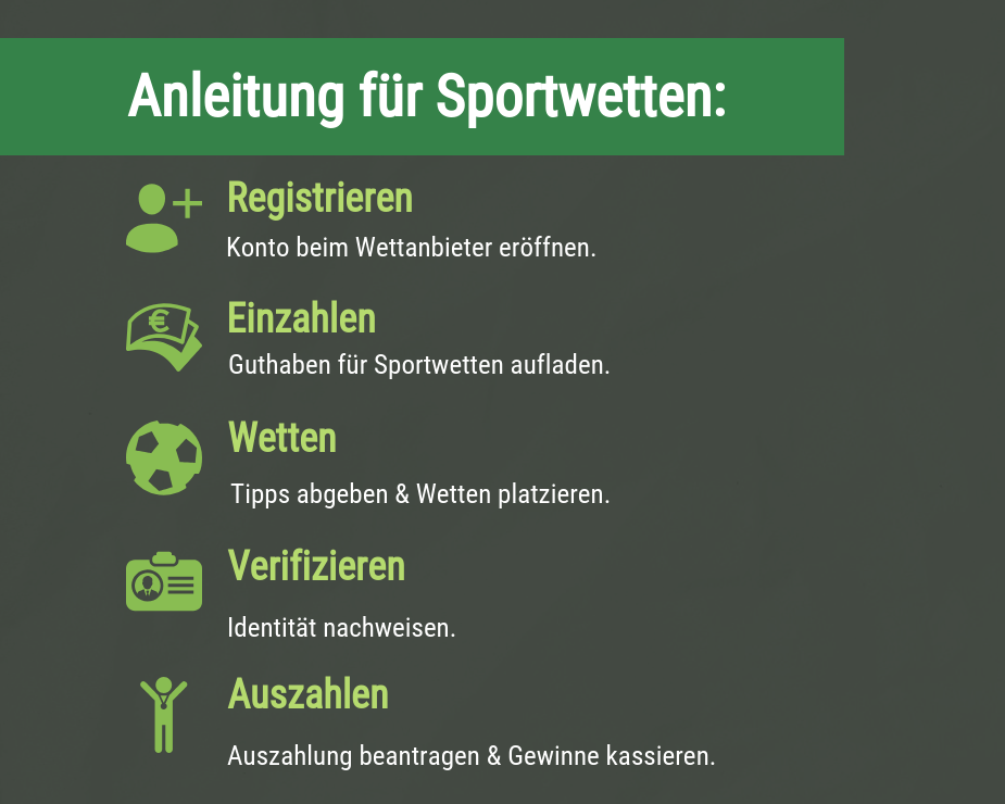 Anleitung für Sportwetten