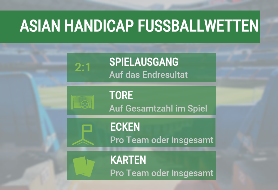 Asian Handicap Wettarten