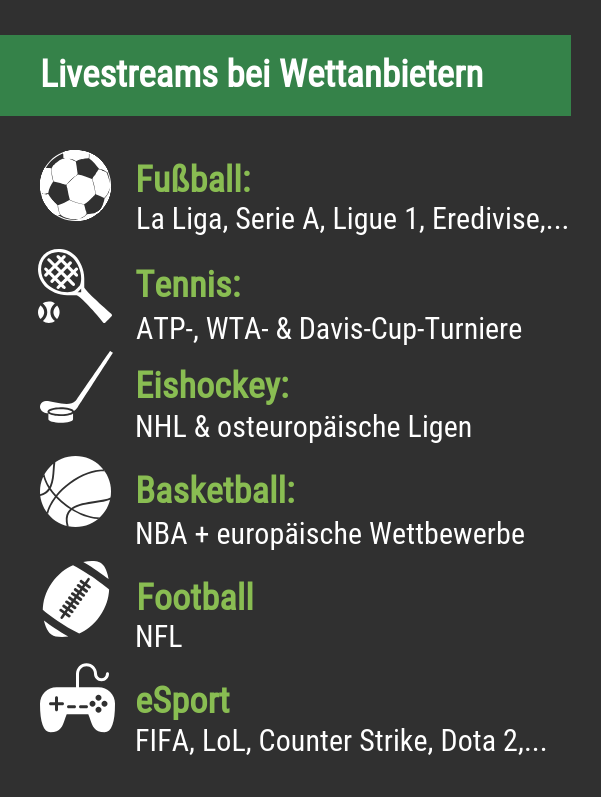 Sportarten mit Wettanbieter Livestreams 