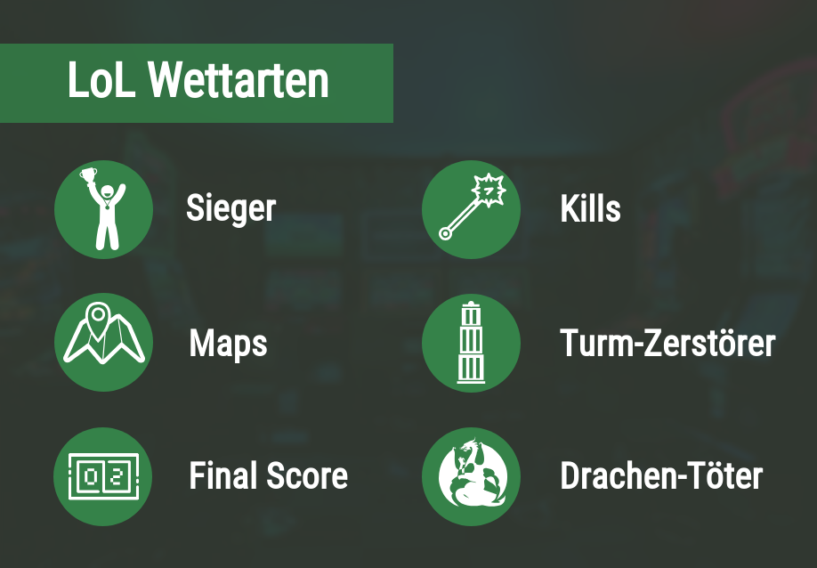 LoL Wettarten