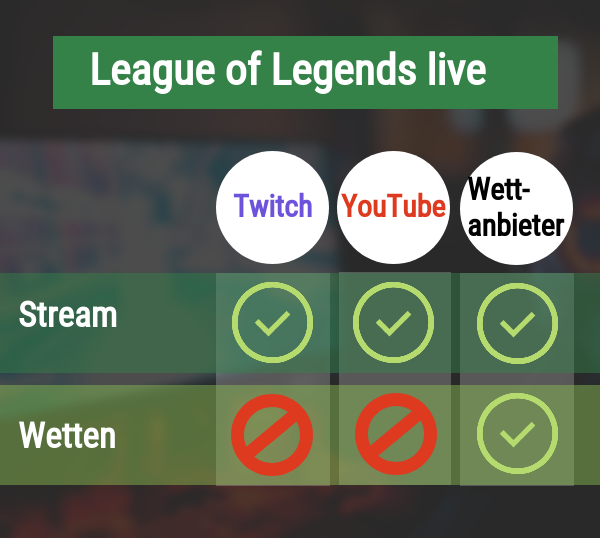 League Of Legends Wetten