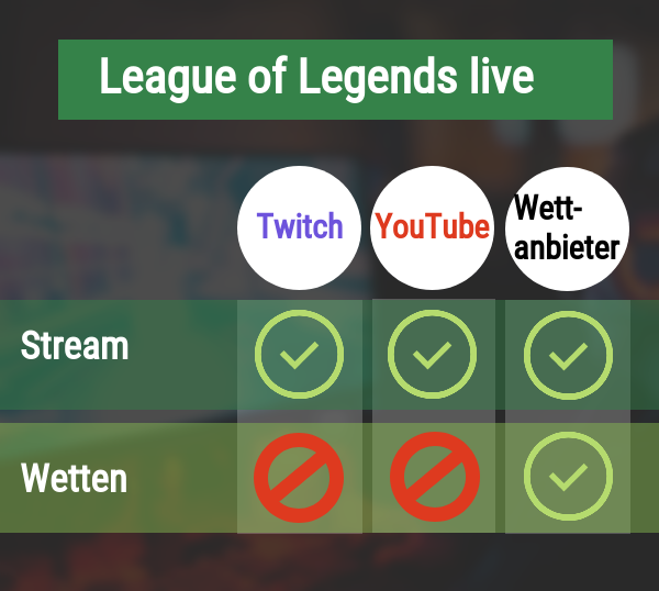 League of Legends Wetten