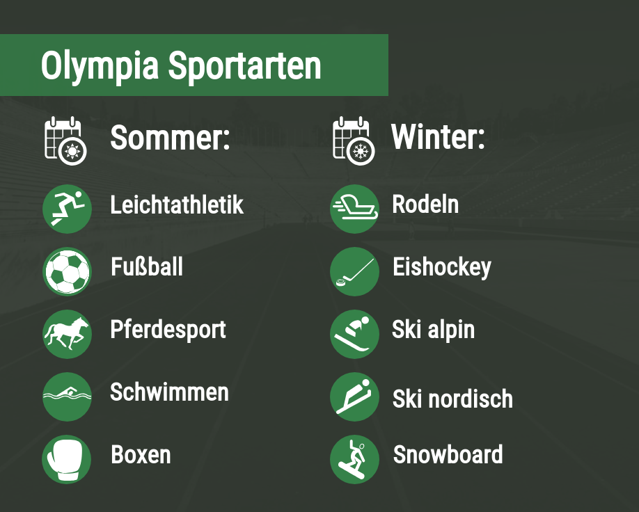 Olympia Sportarten