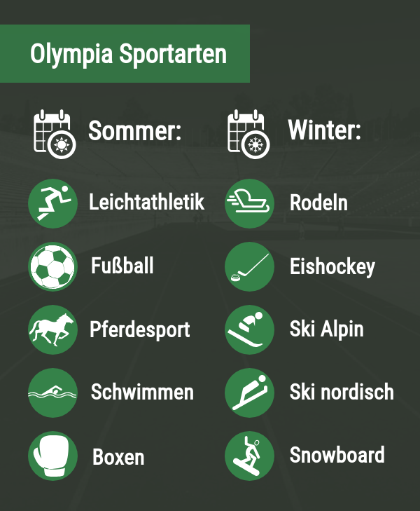 Olympische Sportarten