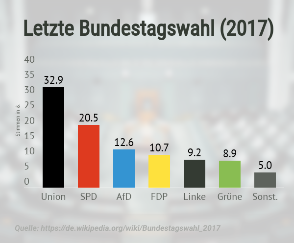 Politik Wetten