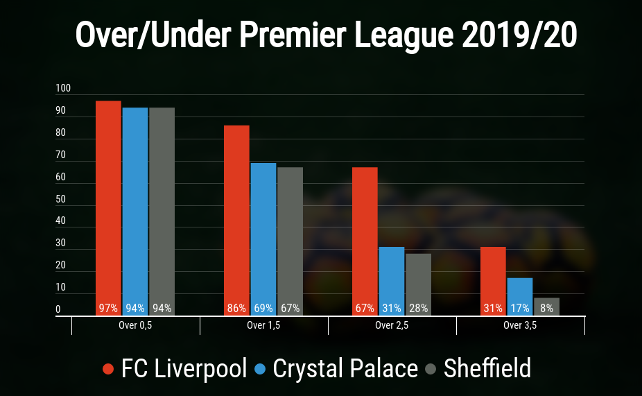 Premier League Wetten