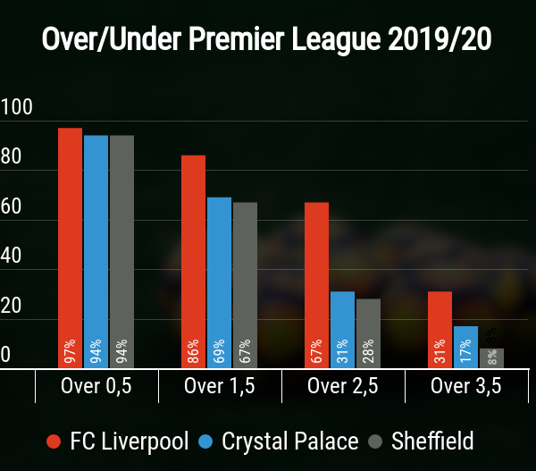 Premier League Wetten