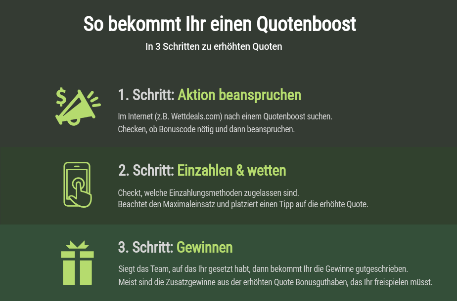 Quotenboost beanspruchen