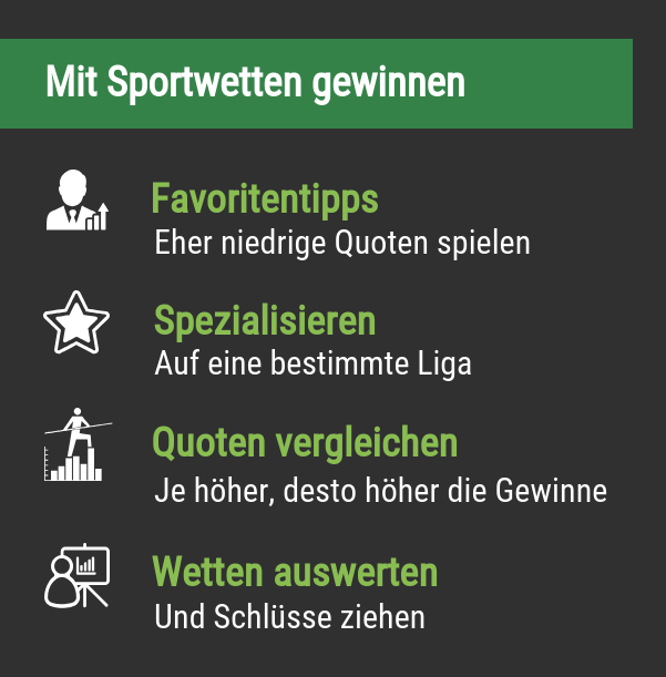 Mit Sportwetten gewinnen