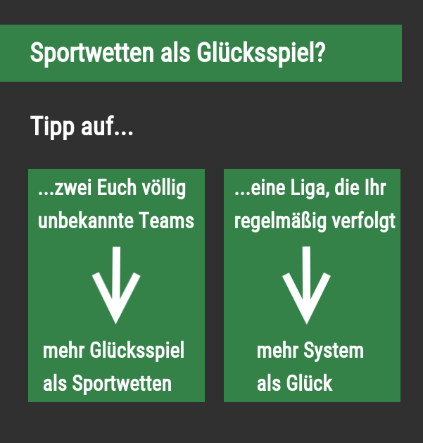 Sind Sportwetten Glücksspiel?